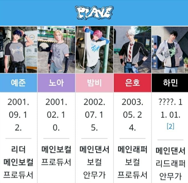 플레이브 성격 [사진제공 나무위키] 
