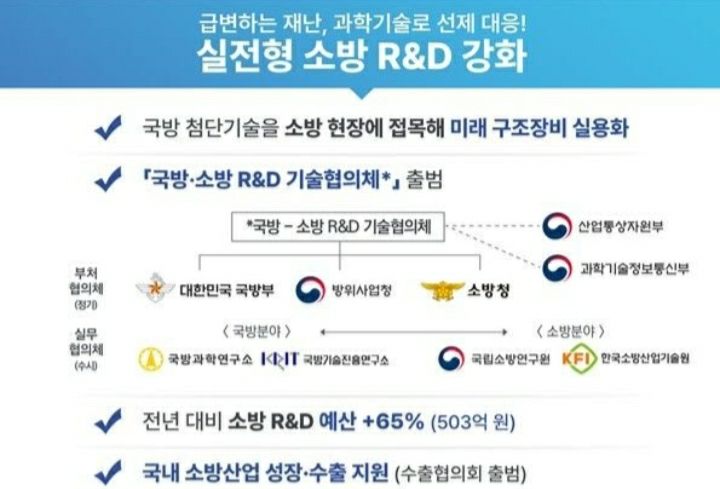 소방청의 내년도 주요 사업. [사진제공=소방청]
