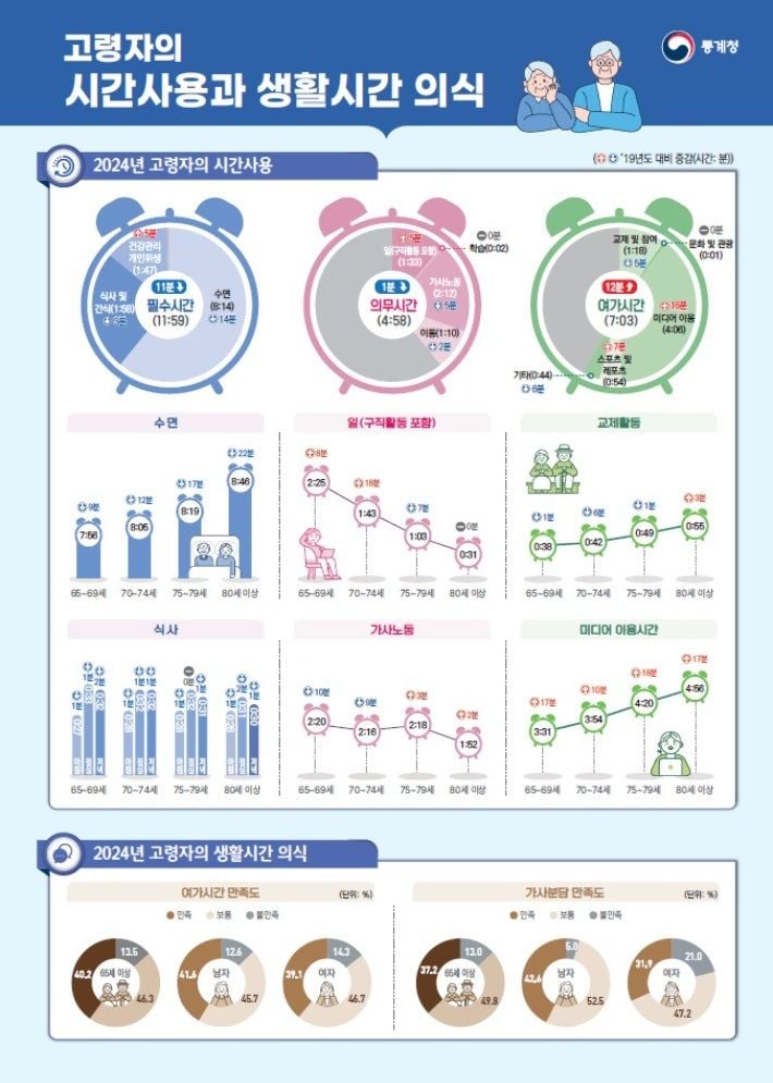 [이미지 제공 통계청