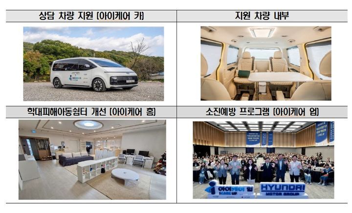 아이케어 [사진제공 보건복지부]