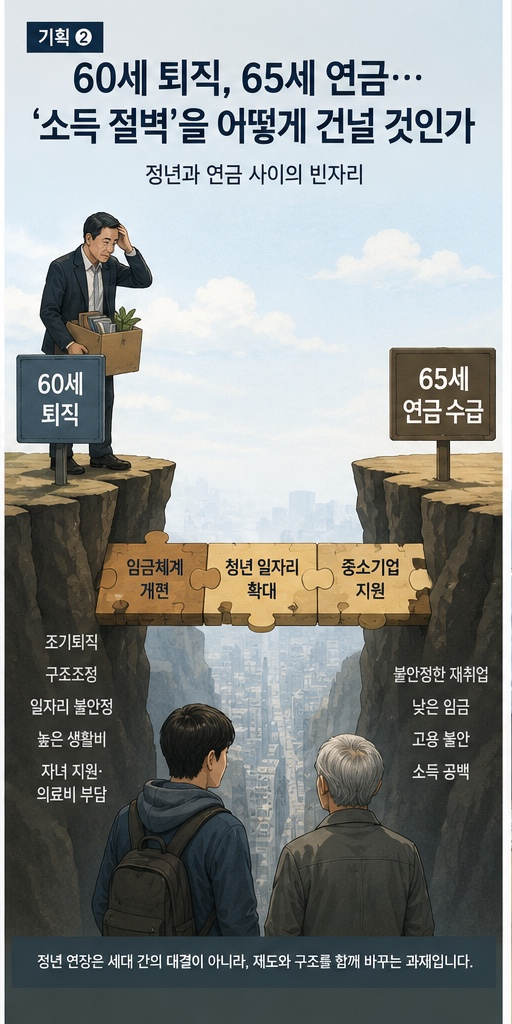 65세 정년 연장 기획 2
