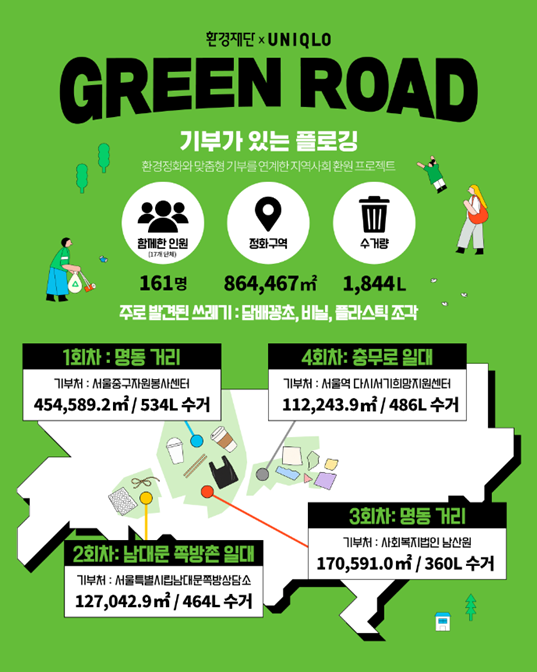 환경재단과 글로벌 플래그십 스토어 유니클로 명동점이 진행한‘GREEN ROAD-기부가 있는 플로깅’ 활동 인포그래픽. [사진제공 환경재단]