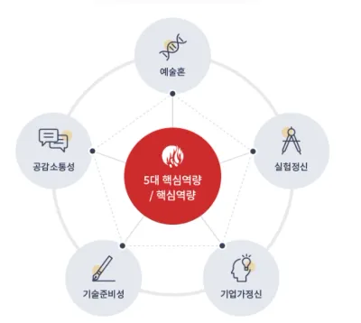 [최준식의 아트&아티스트] 공공예술조직, 어떤 인재를 원하는가