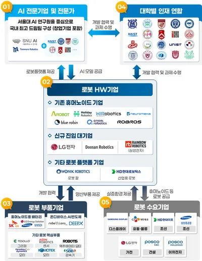 K-휴머노이드 연합 출범