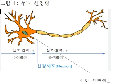 인공지능 제 4강