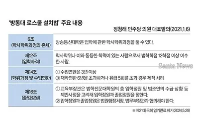 '온라인 로스쿨' 현실화될까…방송통신대 법학전문대학원 설치 논의 재점화