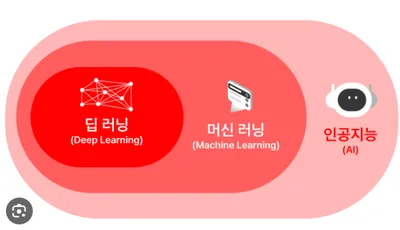인공지능 제 5(종)강