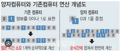 2.   양자컴퓨터의 필요성