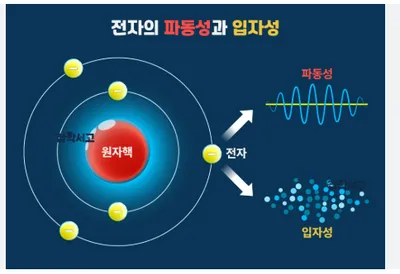 3. 양자역학