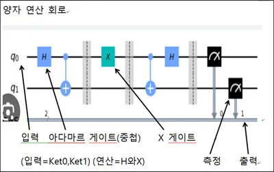 양자컴퓨터 알짜배기