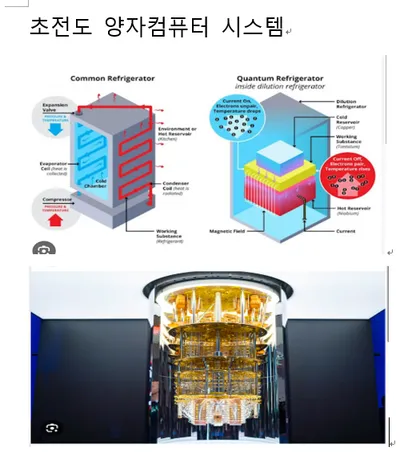 양자 알고리즘과 양자컴퓨터 시스템