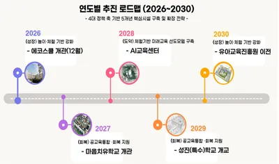“아이 줄고, 학교 닫고”… 그 자리에 미래가 들어선다