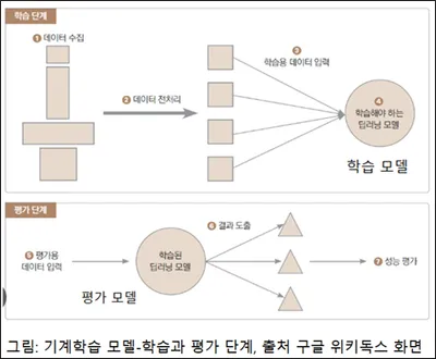 태양에서 양자까지