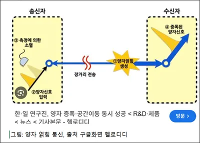 태양에서 양자까지―최종회