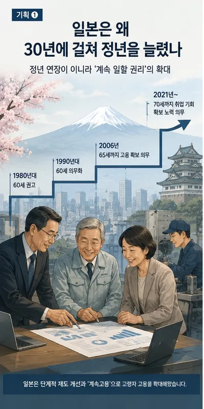 65세 정년 연장 기획 1