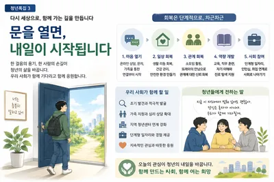청년특집  |  청춘이여 일어나라 3