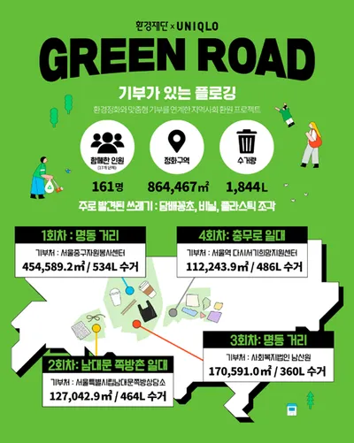 161명이 함께 주운 1,844L의 쓰레기…환경재단, 플로깅을 이웃 위한 나눔으로